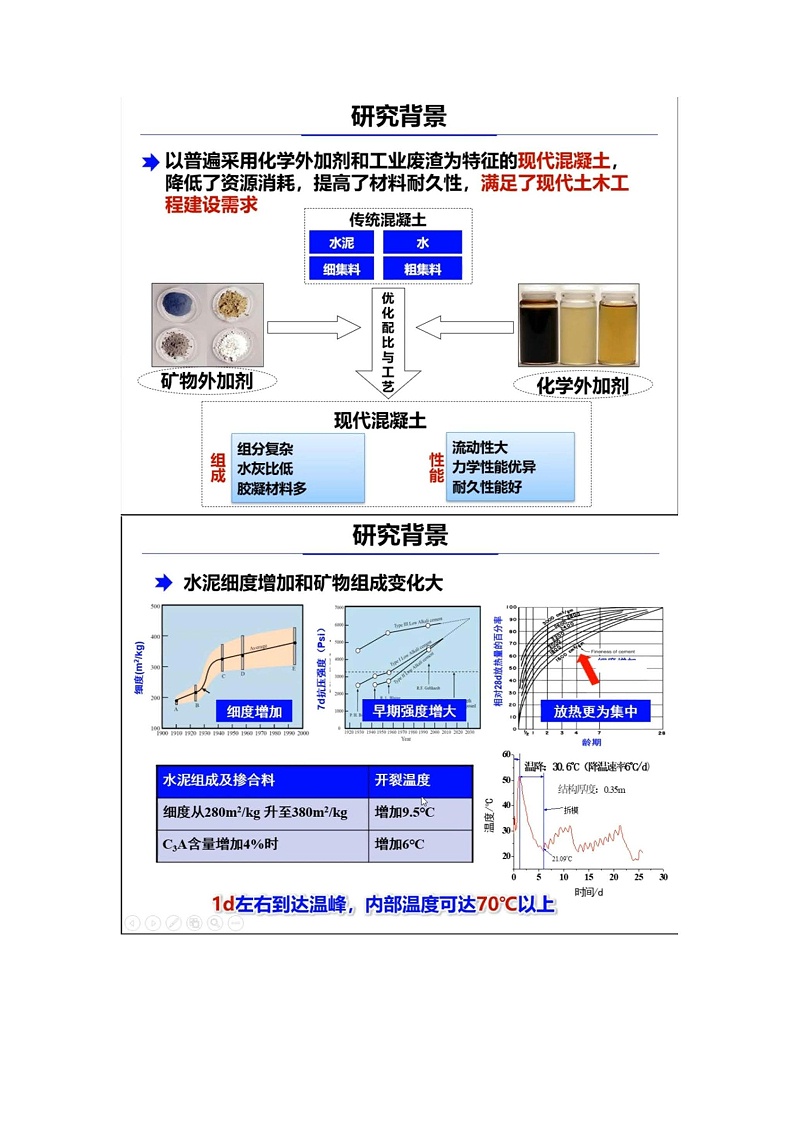 劉加平教授講解現(xiàn)代混凝土收縮裂縫控制_頁(yè)面_01