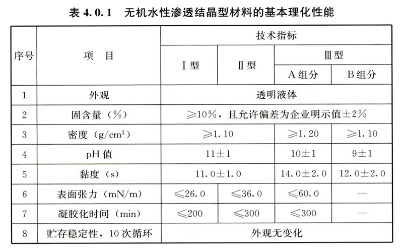 滲透結晶防水材料性能參數(shù)