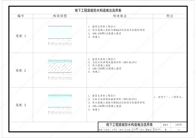 建筑防水構(gòu)造圖集(一)-無機水性滲透結(jié)晶型材料DPS--國標印_08