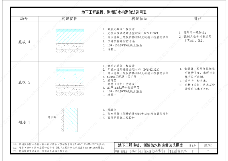 建筑防水構(gòu)造圖集(一)-無機水性滲透結(jié)晶型材料DPS--國標印_09