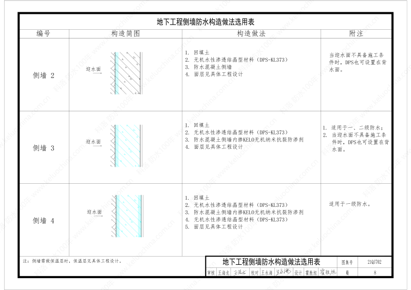 建筑防水構(gòu)造圖集(一)-無機水性滲透結(jié)晶型材料DPS--國標印_10