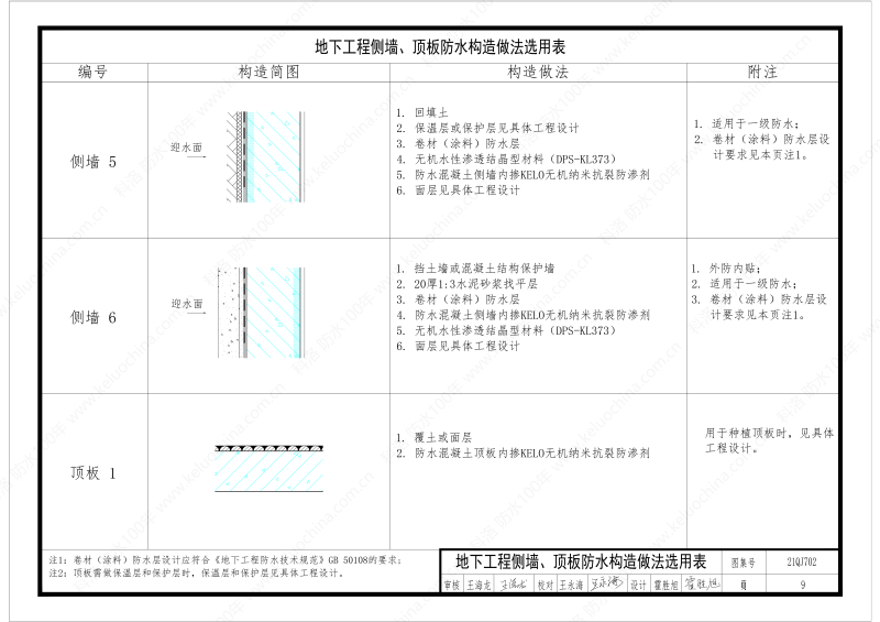 建筑防水構(gòu)造圖集(一)-無機水性滲透結(jié)晶型材料DPS--國標印_11