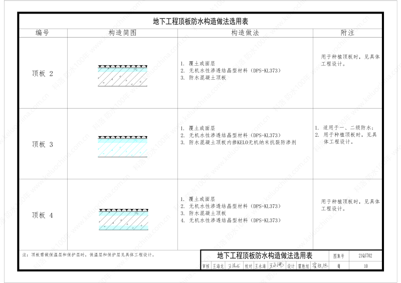 建筑防水構(gòu)造圖集(一)-無機水性滲透結(jié)晶型材料DPS--國標印_12