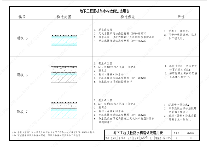 建筑防水構(gòu)造圖集(一)-無機水性滲透結(jié)晶型材料DPS--國標印_13