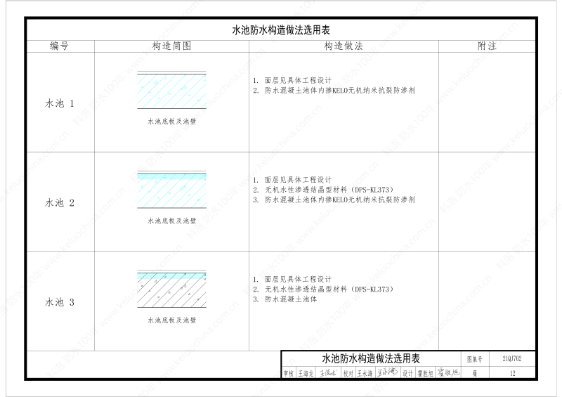 建筑防水構(gòu)造圖集(一)-無機水性滲透結(jié)晶型材料DPS--國標印_14