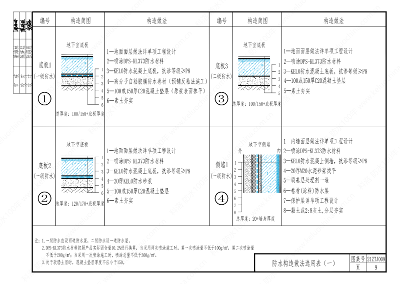 建筑防水構(gòu)造—KL系列--中南地區(qū)工程建設(shè)標準設(shè)計推薦圖-中南標 OUT_13