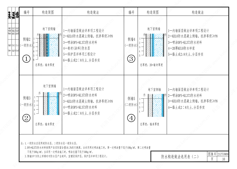 建筑防水構(gòu)造—KL系列--中南地區(qū)工程建設(shè)標準設(shè)計推薦圖-中南標 OUT_14