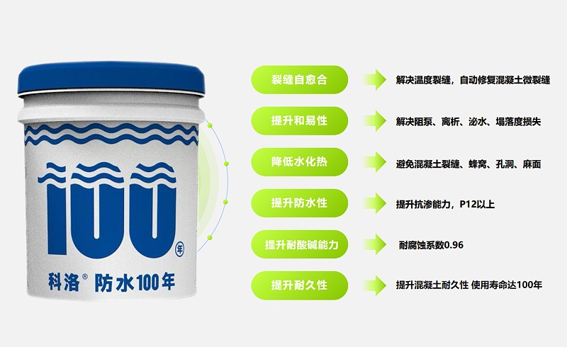 無機(jī)納米抗裂減滲劑