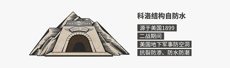 科洛結構自防水與傳統(tǒng)防水的區(qū)別探析