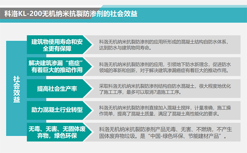 無機(jī)納米抗裂防滲劑的社會效益