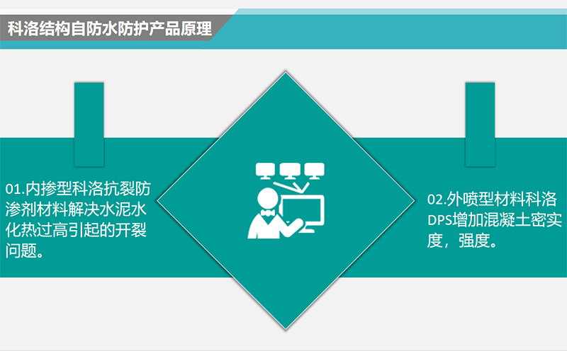科洛結(jié)構(gòu)自防水防護(hù)產(chǎn)品原理 科洛結(jié)構(gòu)自防水防護(hù)產(chǎn)品原理