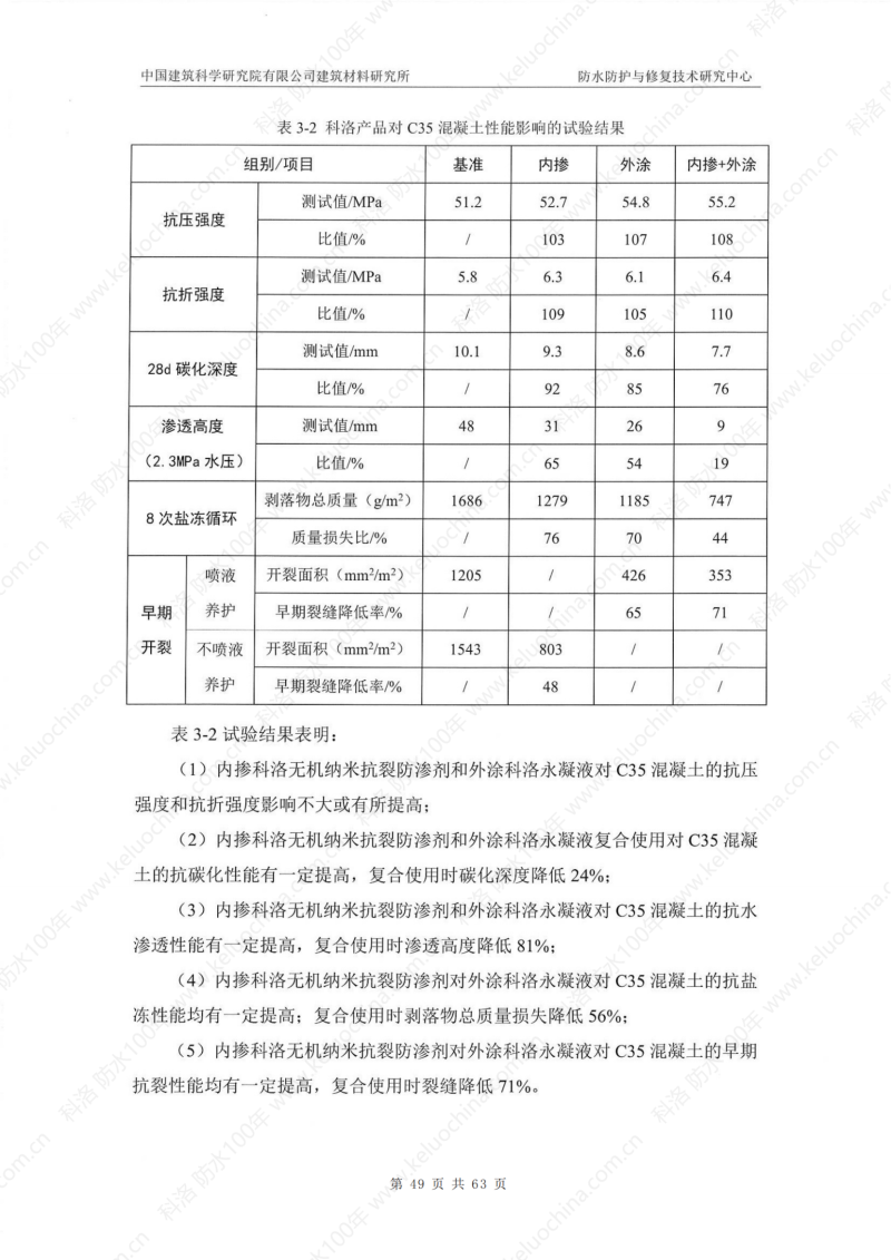 中國建筑科學(xué)研究院測試和杭紹甬高速使用效果_53
